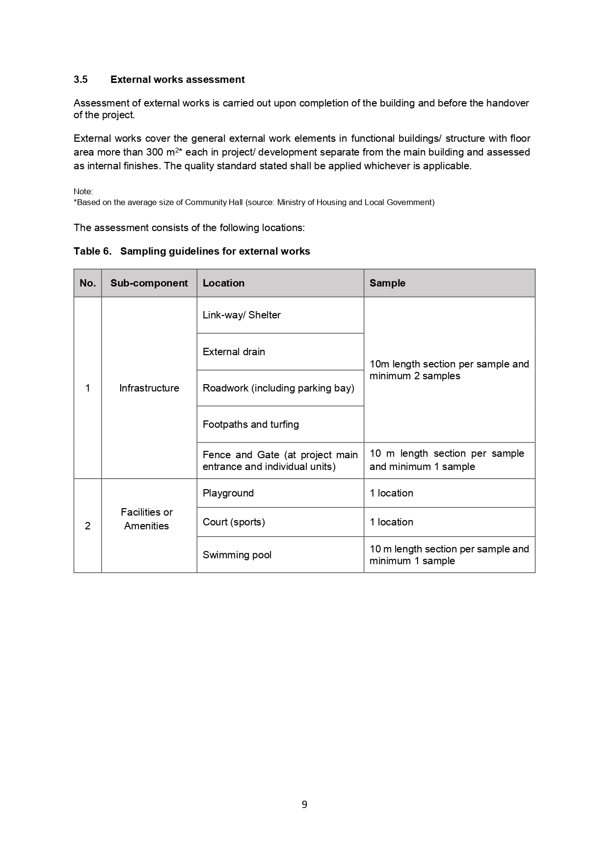 Qlassic Manual Page 15