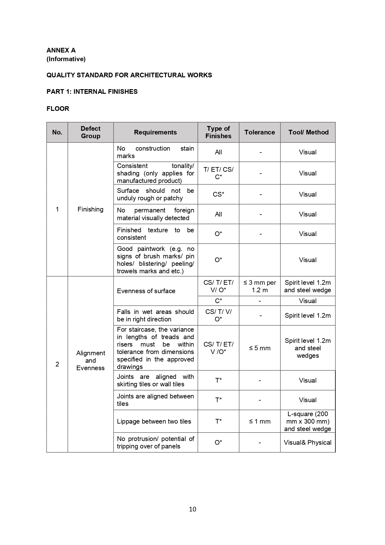 Qlassic Manual Page 16
