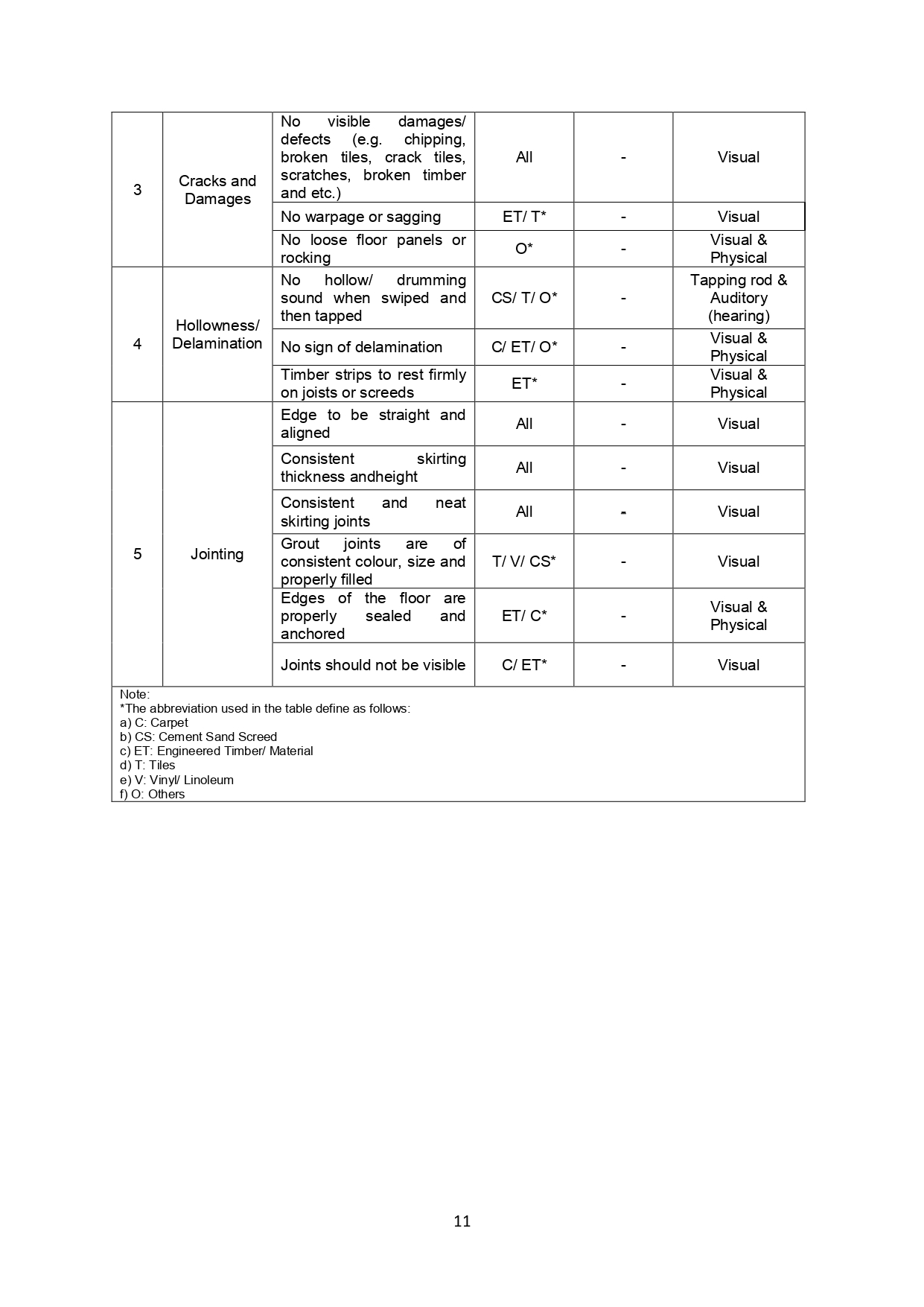 Qlassic Manual Page 17