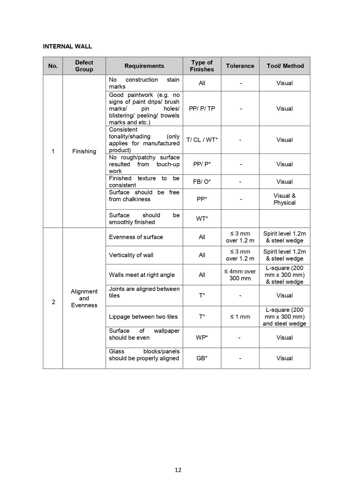 Qlassic Manual Page 18