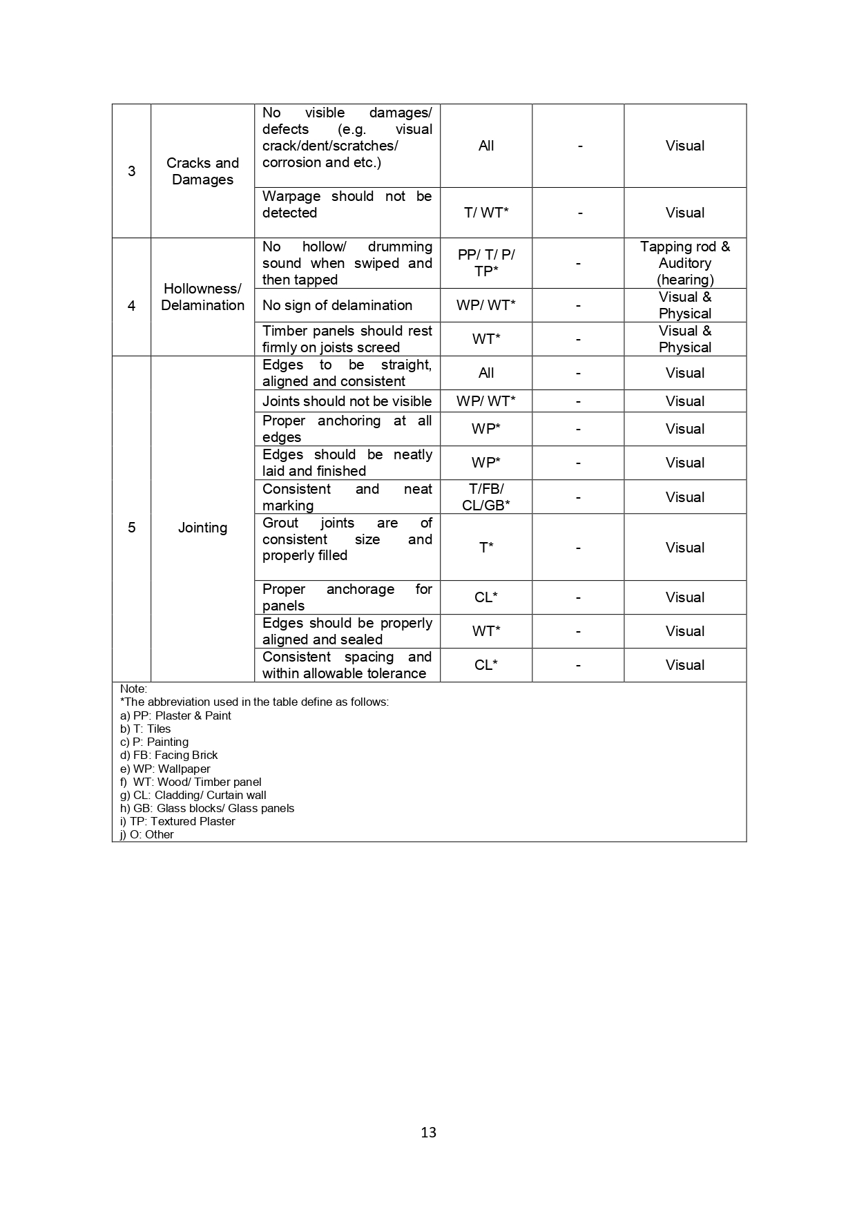 Qlassic Manual Page 19
