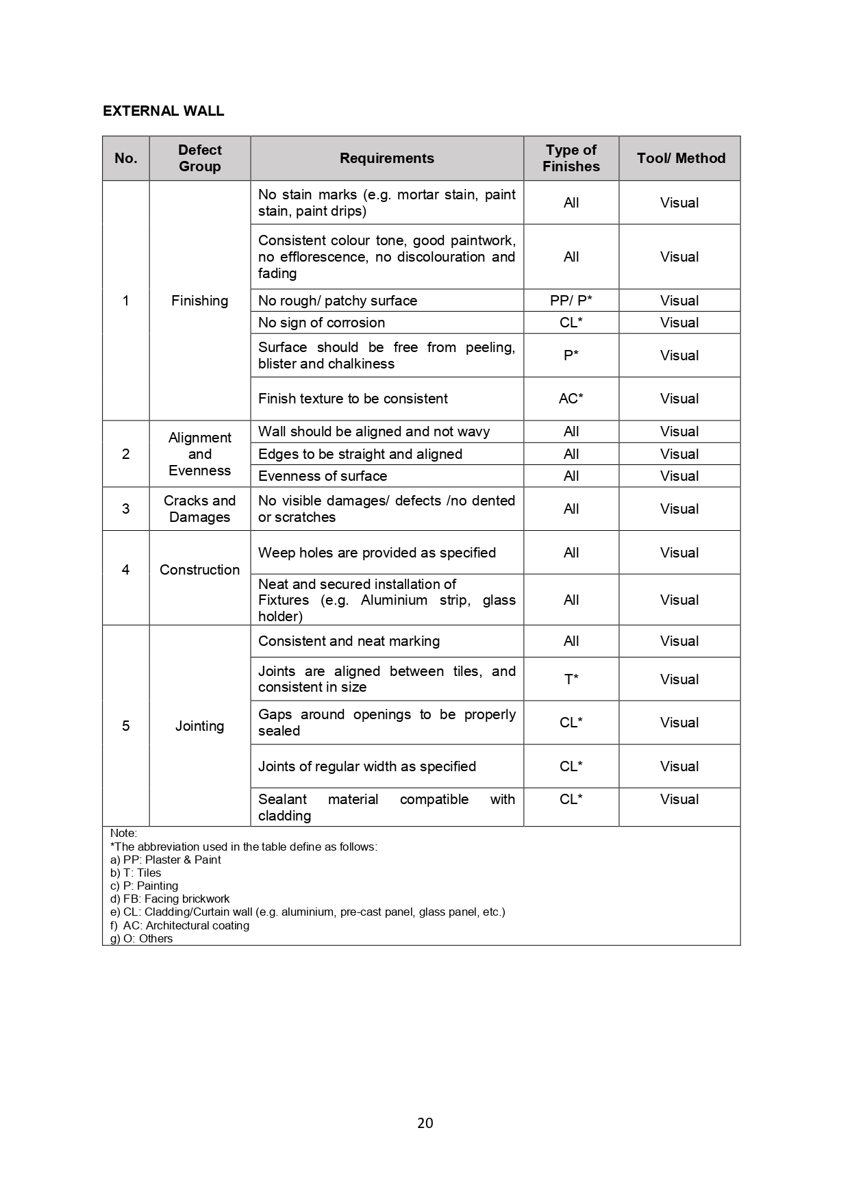 Qlassic Manual Page 26