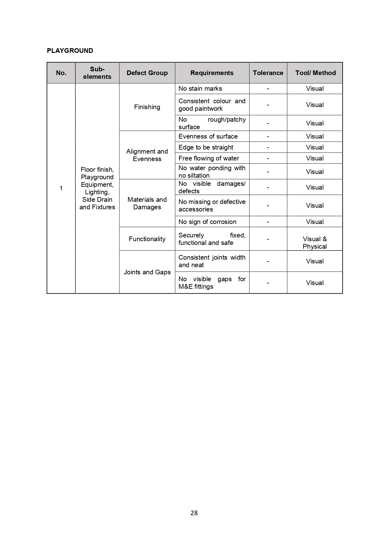 Qlassic Manual Page 34