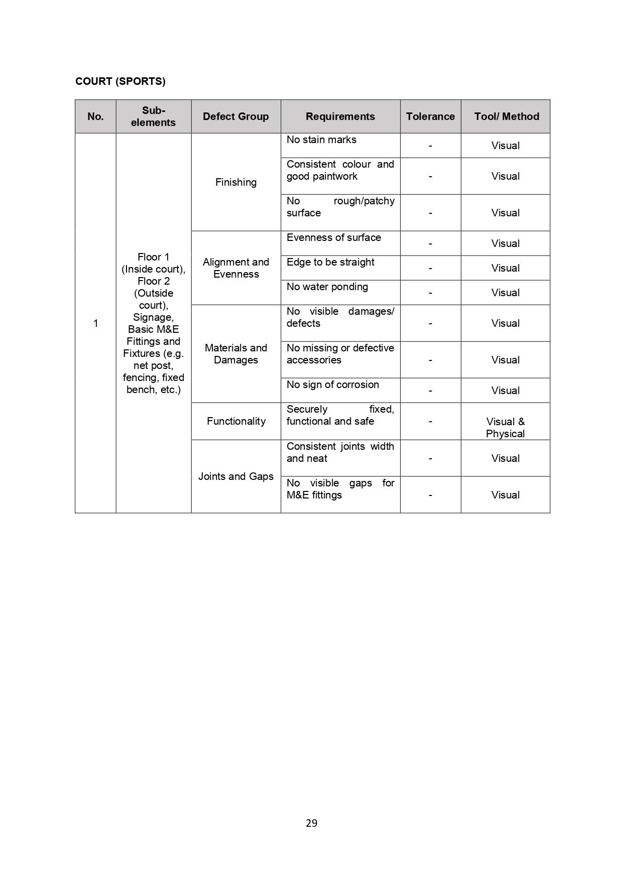 Qlassic Manual Page 35