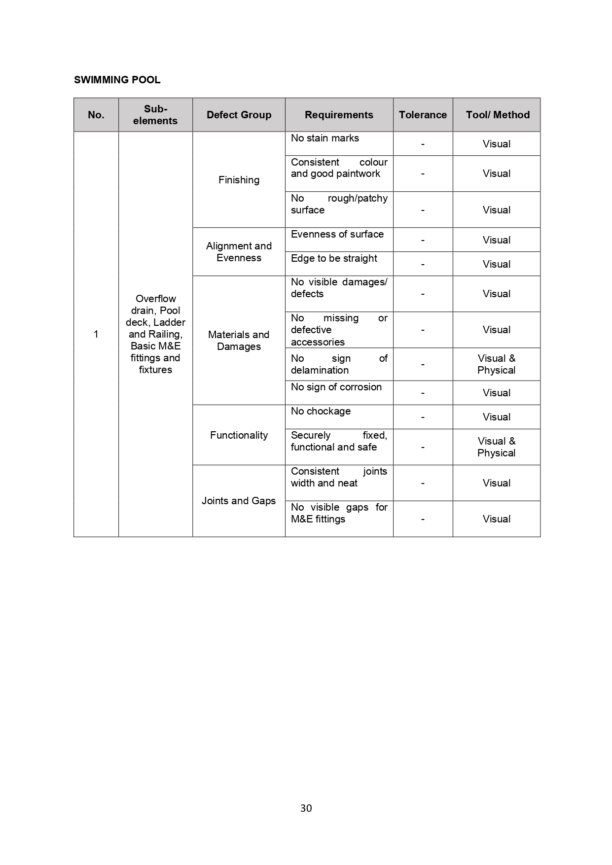 Qlassic Manual Page 36